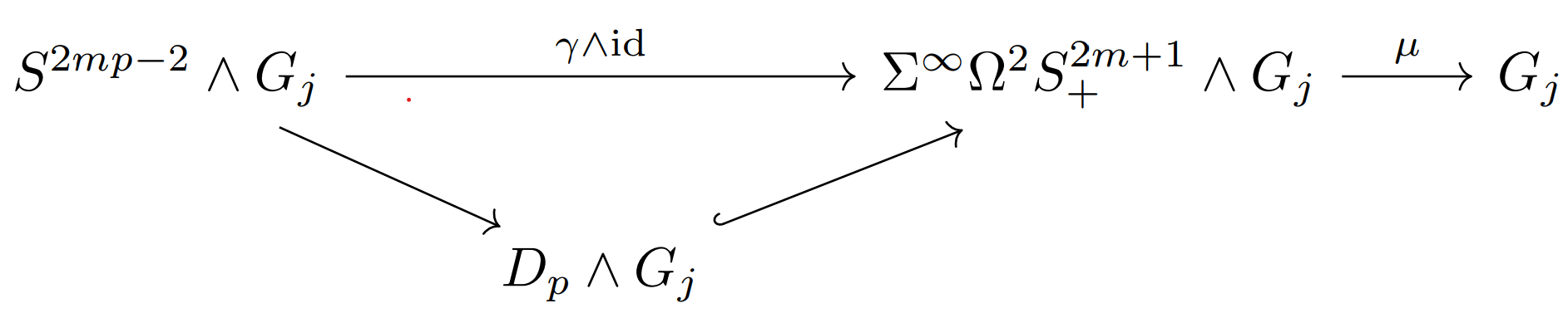 Commutative diagram
